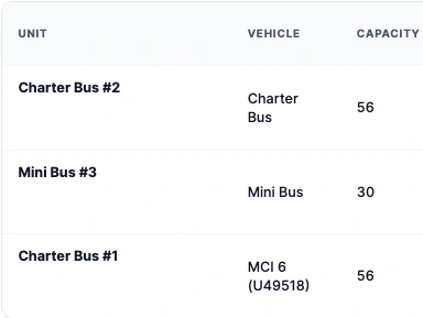 Selected native Admin table columns with two 56-seat charter bus units and one 30-seat minibus; internal identifiers redacted