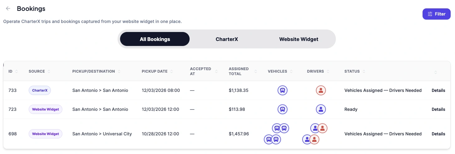 Actual operator Bookings view with CharterX and Website Widget sources, assigned vehicles, driver readiness and booking status